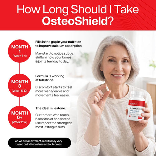 OsteoShield