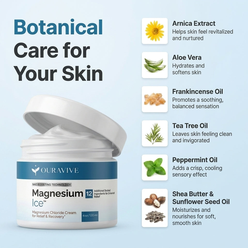 Magnesium Ice